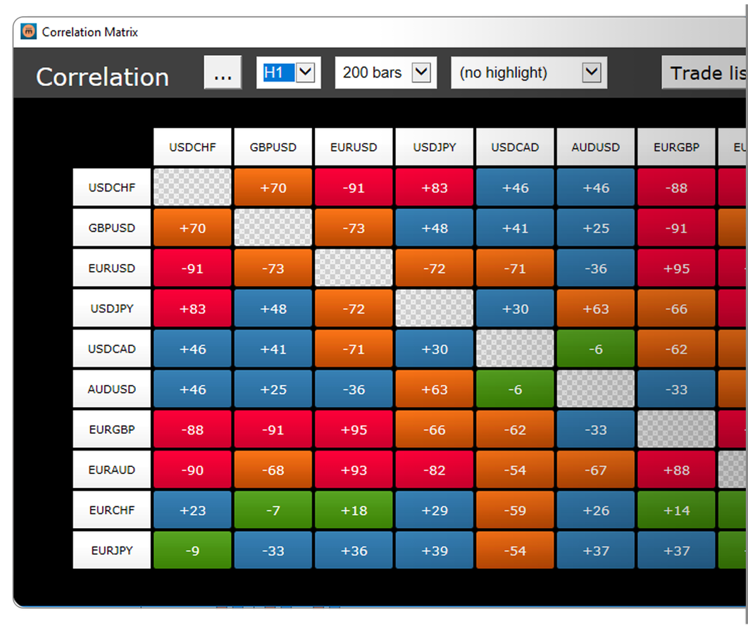 screen-page-platforms-metatrader-master-edition-correlation-matrix.png